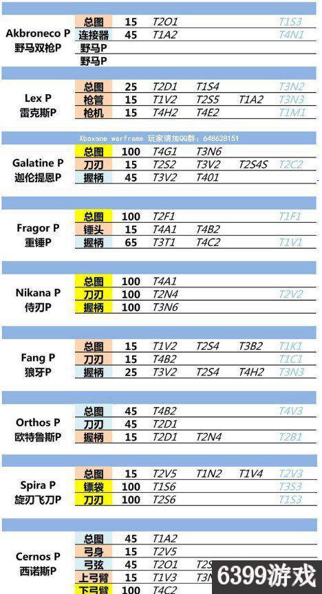 星际战甲玻璃甲部件在哪刷（星际战甲全圣装部件最新掉落表）