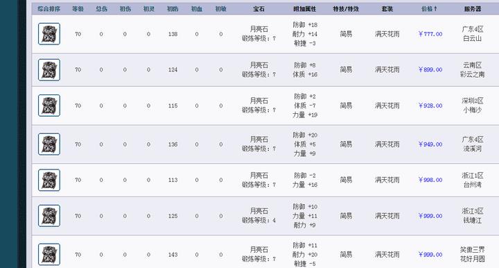 梦幻西游109地煞要求（梦幻西游配置109级地煞5星角色）