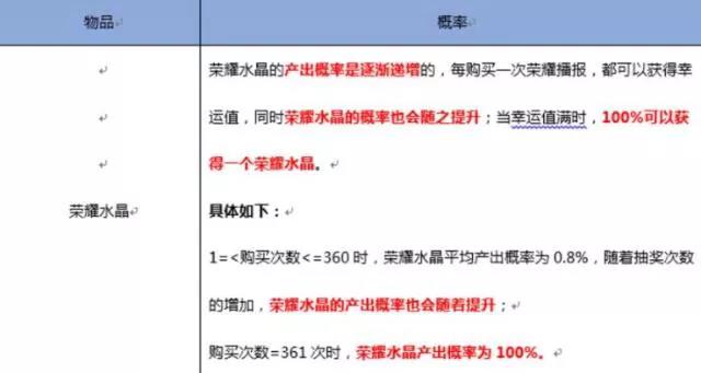 王者荣耀：积分夺宝水晶获取有多难？天美给出概率戳破玩家幻想！