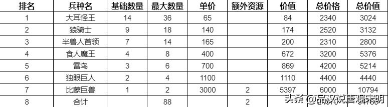 英雄无敌3各族强力英雄（英雄无敌3英雄培养攻略）