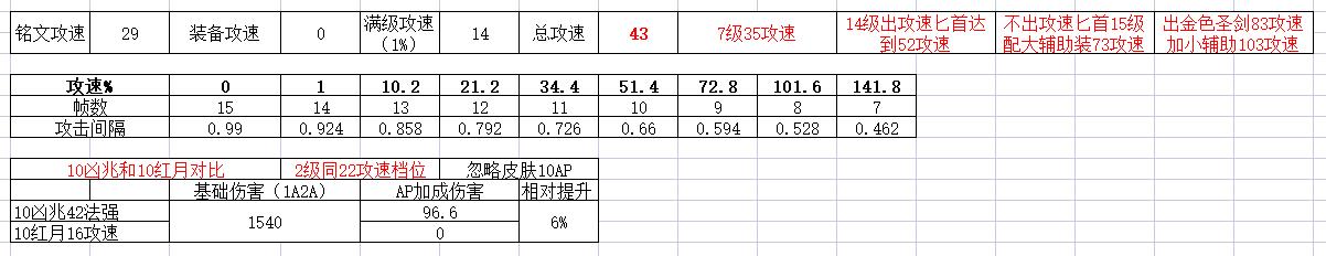 王者荣耀：司马懿暗影来袭野区称王 数据向攻略