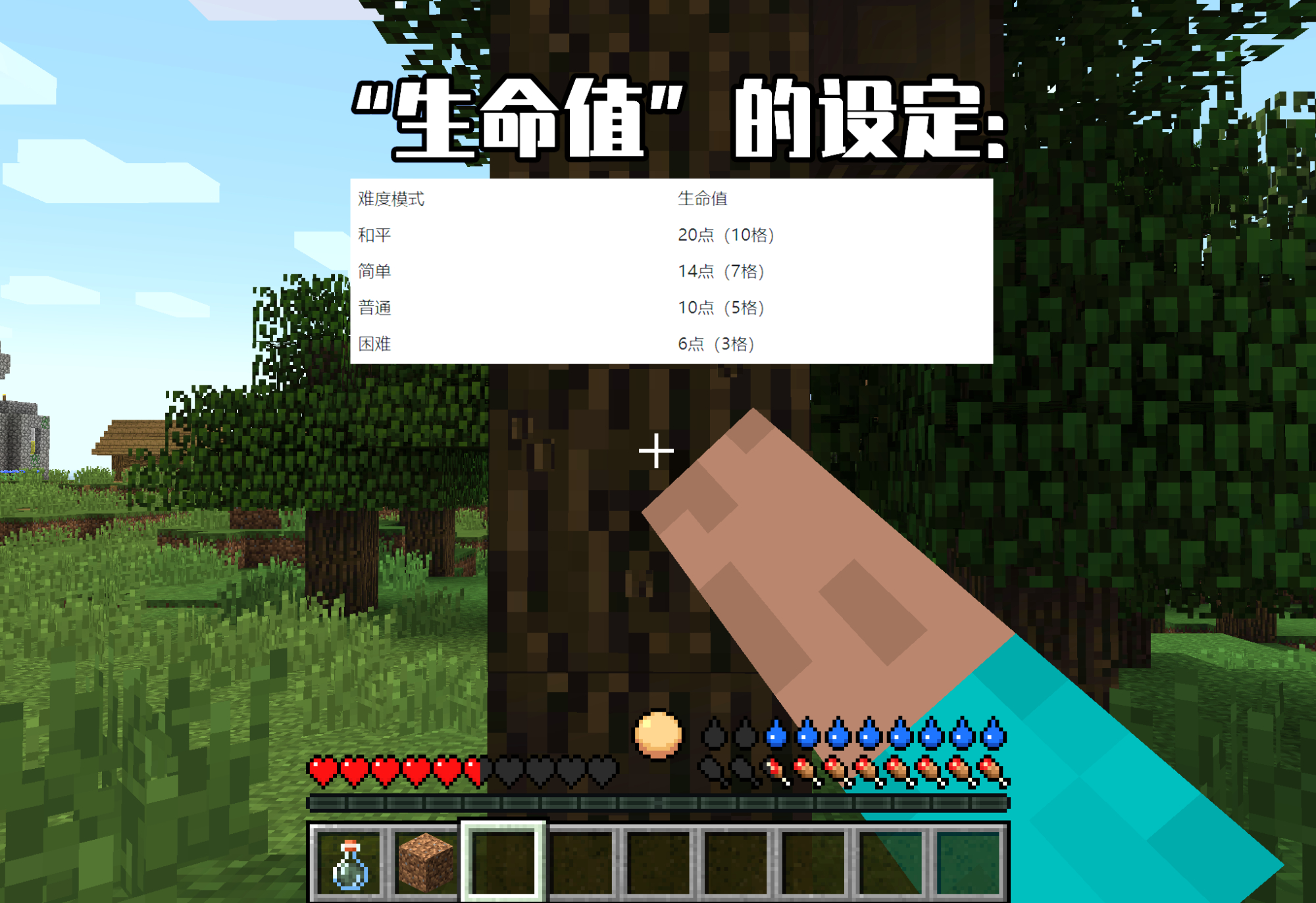 Minecraft超困难生存模组！增加饮水、四季、体温、新生命系统