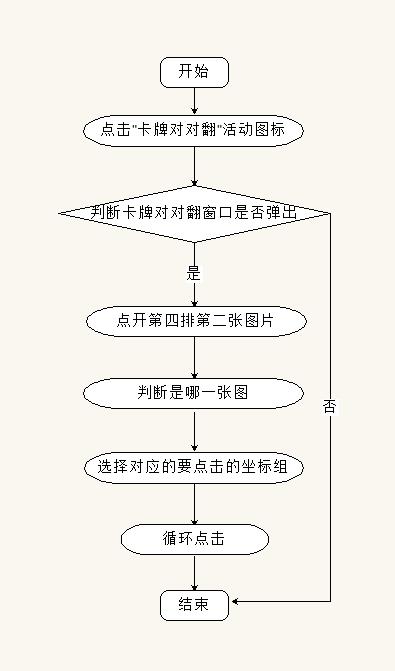 【按键精灵教程】DNF卡牌对对翻