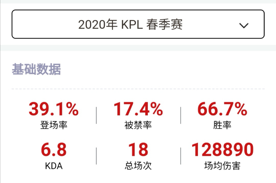 王者荣耀：版本最强英雄TOP5，职业赛场上选出来就能赢一半