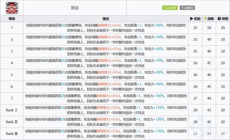 明日方舟嵯峨强度（明日方舟嵯峨干员值得培养吗）