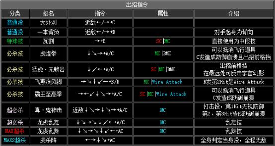 拳皇2002boss出招表（拳皇2002隐藏出招表图文）