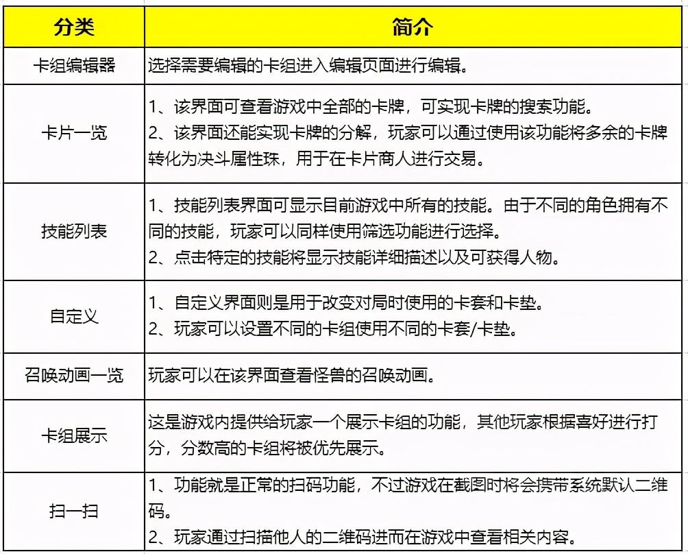 游戏王：手把手教你入门决斗链接，0-1萌新胎教攻略(上篇)