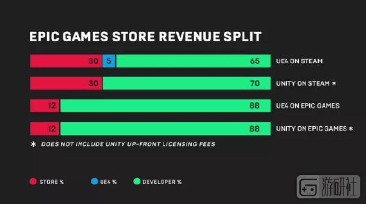 从Steam“叛逃”到Epic的《全境封锁》，能否让人尝到甜头？