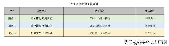 王者荣耀：国服榜一刘备深度教学（连招要点/铭文出装/实战思路）