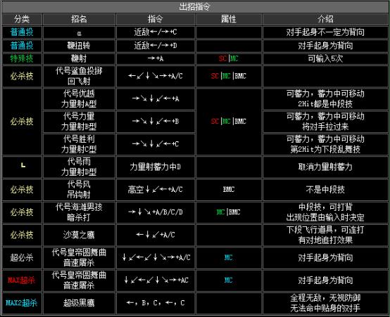 拳皇2002boss出招表（拳皇2002隐藏出招表图文）