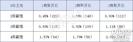 问道手游坐骑融合全攻略 问道手游坐骑融合概率分析