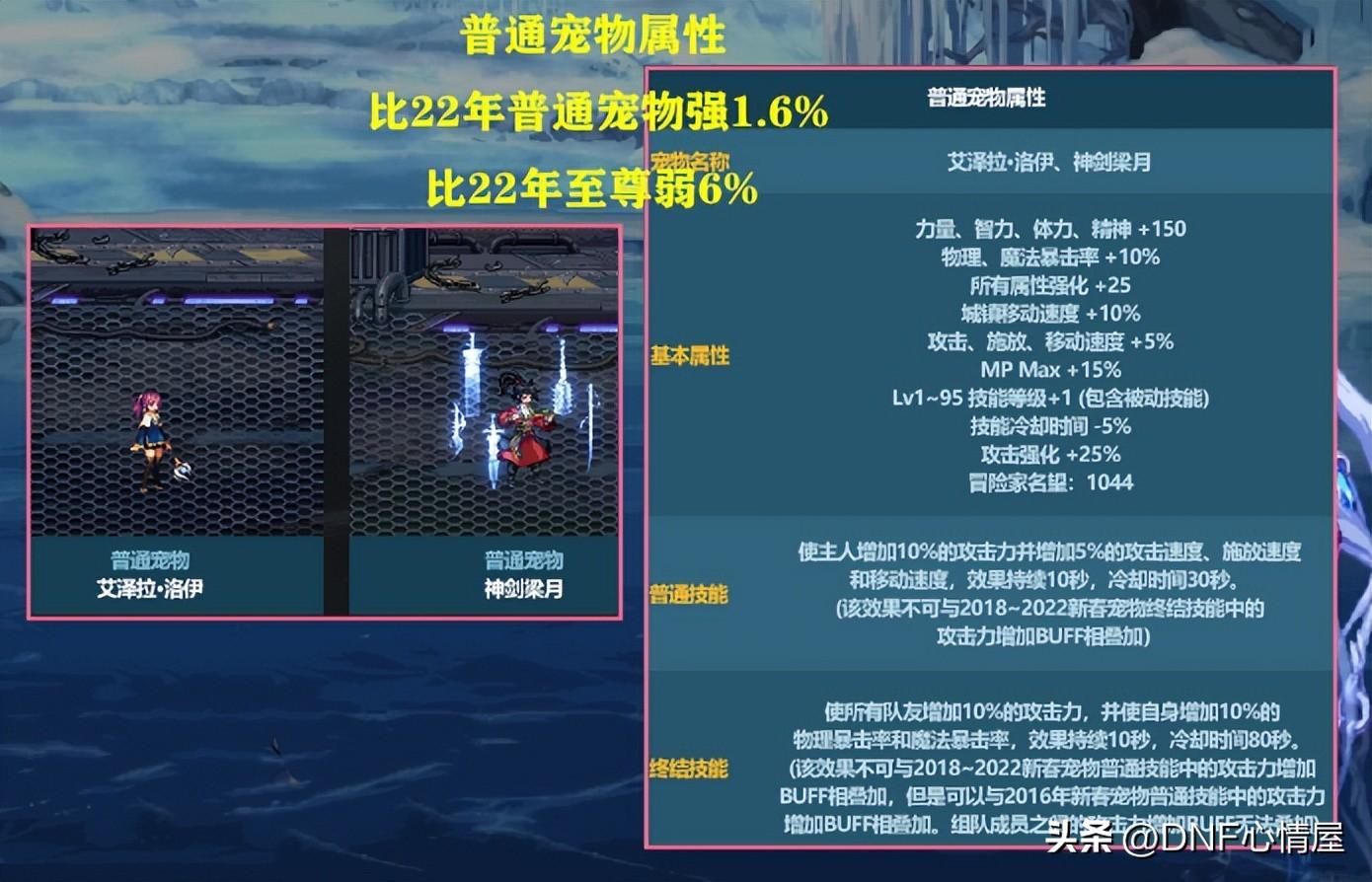 dnf新年宠物和称号介绍（伤害提升率分析）--第3张