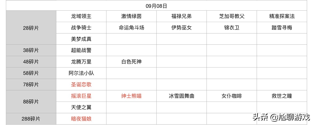 王者荣耀碎片商店皮肤更新汇总：五年轮换百次，上架皮肤133款