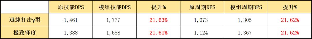 明日方舟斯卡蒂模组是什么（明日方舟斯卡蒂哪个模组好用）