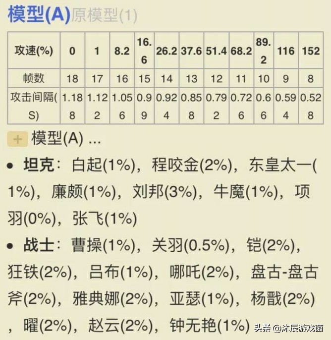 王者荣耀：国服钟无艳有多强？掌握这个技巧，伤害增加一倍