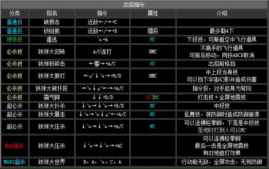 拳皇2002boss出招表（拳皇2002隐藏出招表图文）