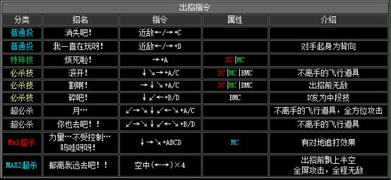 拳皇2002boss出招表（拳皇2002隐藏出招表图文）