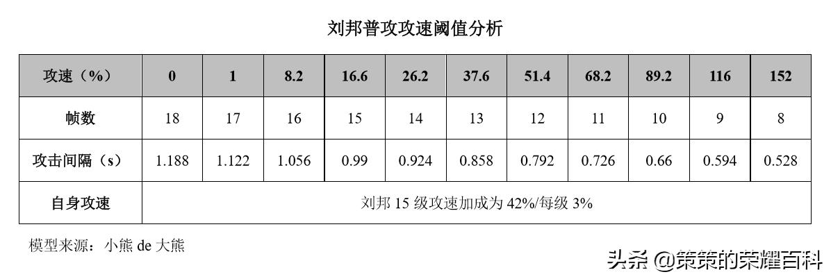 国服榜一刘邦深度教学（卡双强普/单体保护/四一分带）