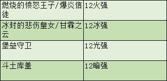 DNF剑魂特色玩法、加点技巧、装备路线，让你所向披靡的攻略