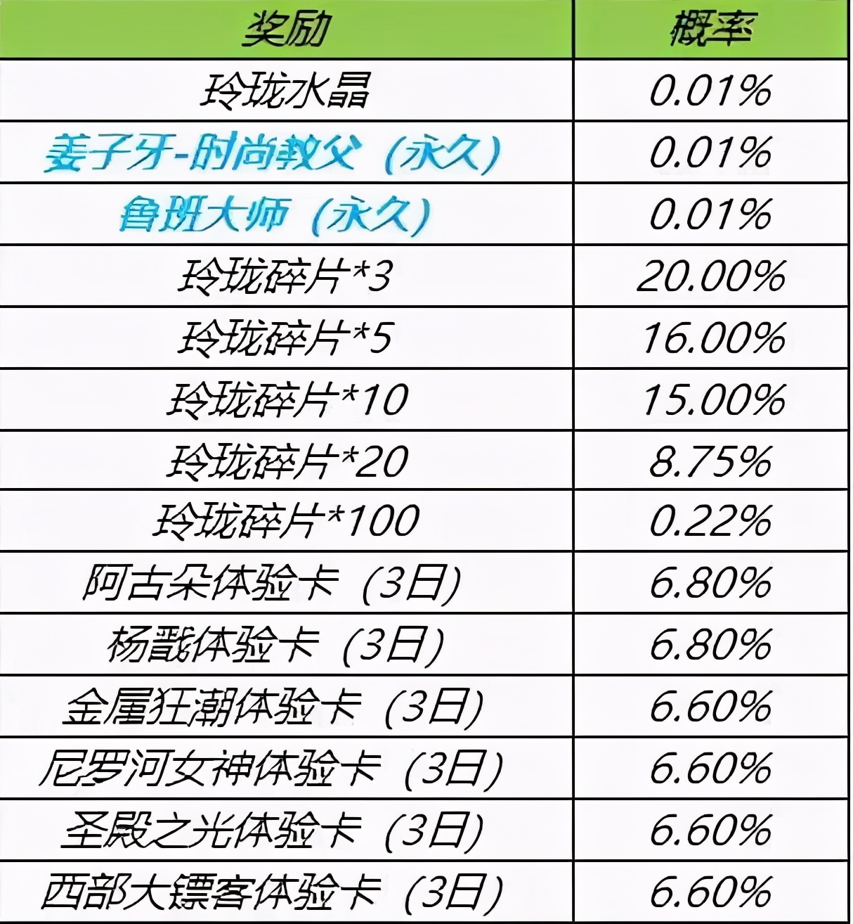 王者荣耀：13天后更新赛季，风暴龙王属性调整，金币夺宝新增奖励