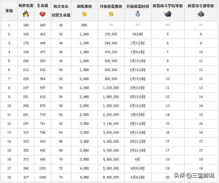 海岛奇兵：土著勇士全面分析，你真的很了解野人吗？