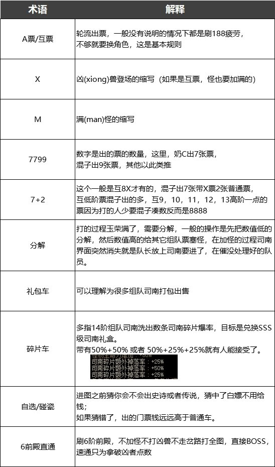 DNF：注意到这些细节，日入千万金币不是梦