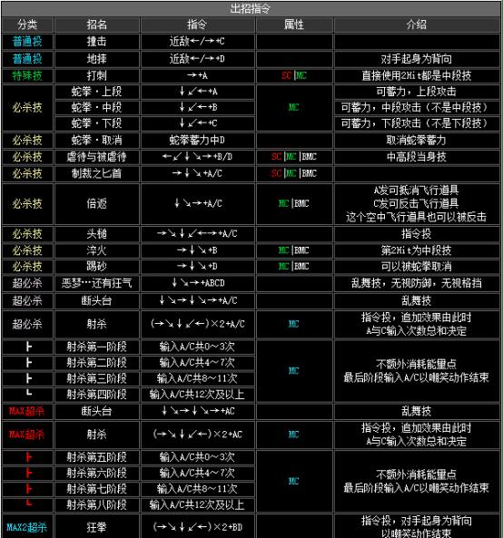 拳皇2002boss出招表（拳皇2002隐藏出招表图文）