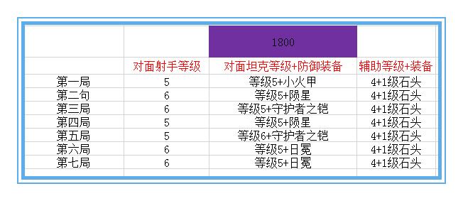 王者荣耀：只要这样做，无尽战刃依然可以作为新赛季孙尚香的首选