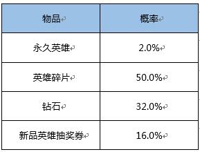 王者荣耀：官方公布抽奖概率！100%获得荣耀水晶方法曝光！