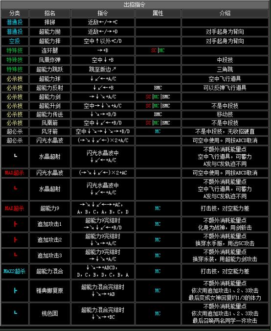 拳皇2002boss出招表（拳皇2002隐藏出招表图文）