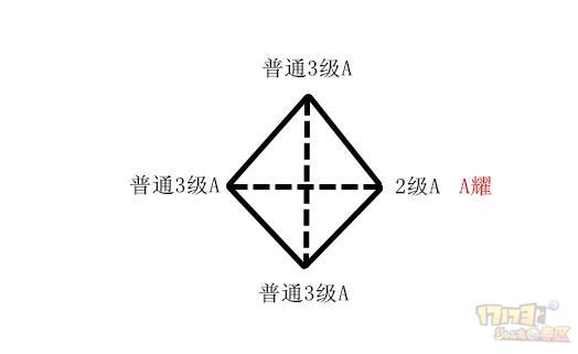 梦幻西游神威神器五行如何搭配 浅谈神器最优灵犀玉方案