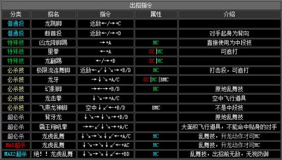 拳皇2002boss出招表（拳皇2002隐藏出招表图文）