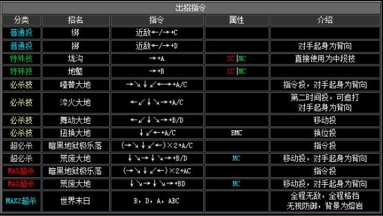 拳皇2002boss出招表（拳皇2002隐藏出招表图文）