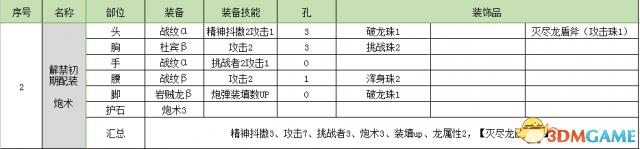 怪物猎人世界盾斧开荒攻略 怪物猎人盾斧配装推荐