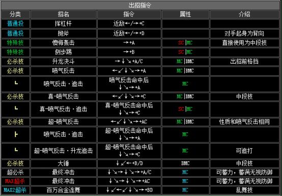 拳皇2002boss出招表（拳皇2002隐藏出招表图文）