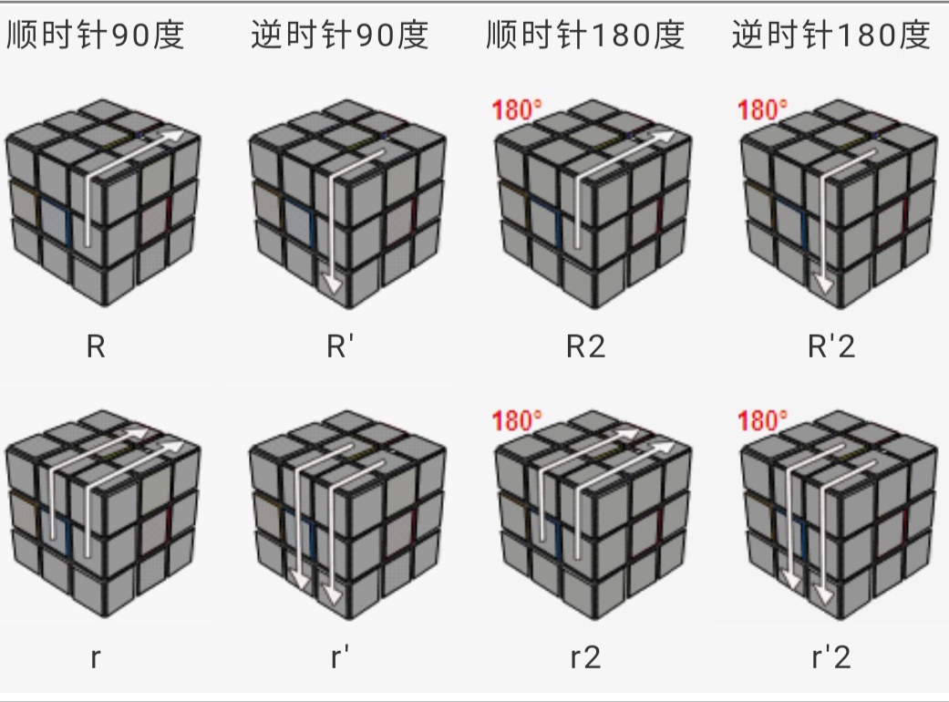 三阶魔方公式一看就明白，魔友们不用再怕看不懂公式的转动了