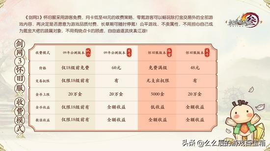 西山居疯了？2024年还做时间收费游戏