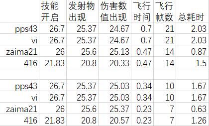 《少女前线》新枪使用前瞻