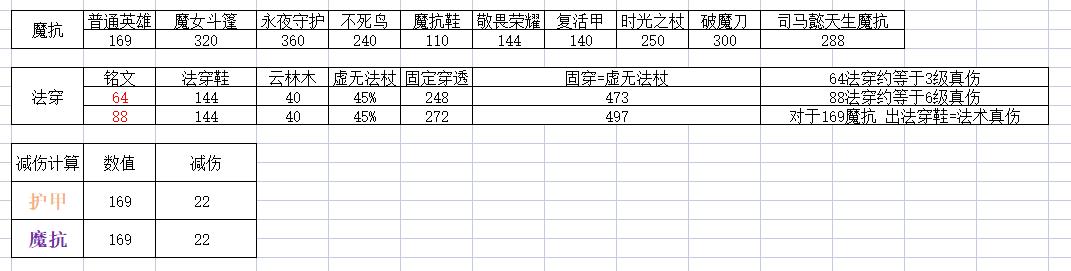 王者荣耀：司马懿暗影来袭野区称王 数据向攻略