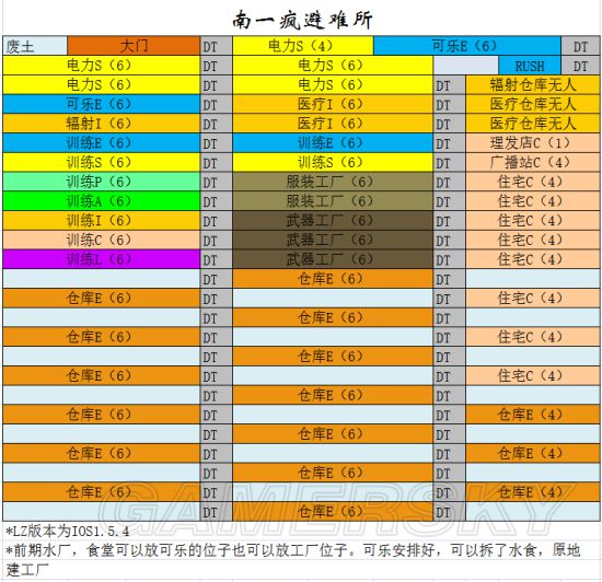 《辐射避难所》布局推荐及布局心得分享 怎么布局