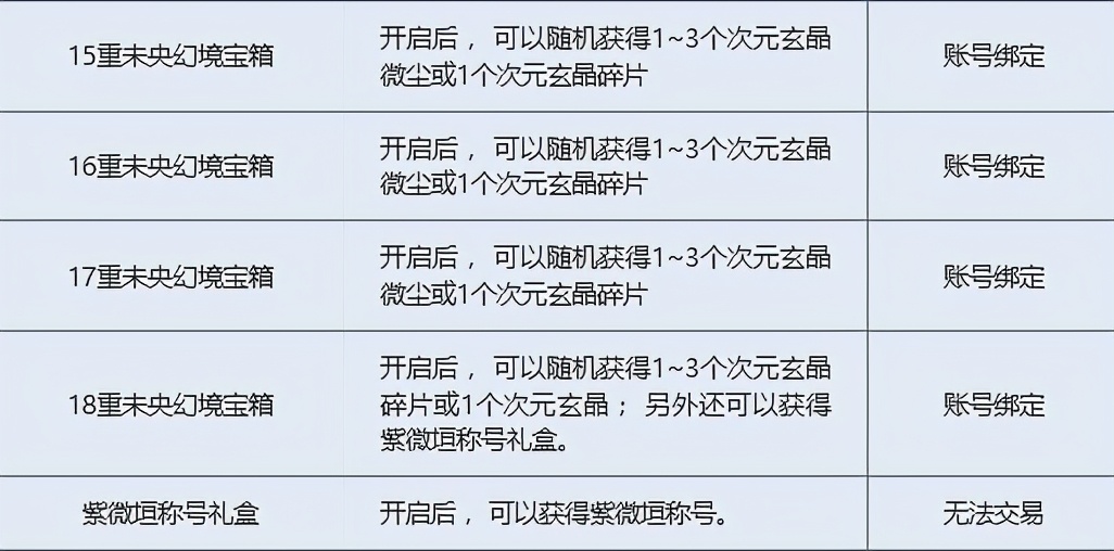 DNF：注意到这些细节，日入千万金币不是梦