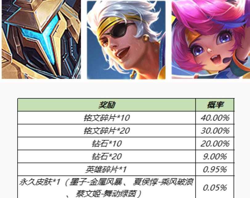 王者10.12更新：永久限定皮肤免费送，觉醒之战将开启