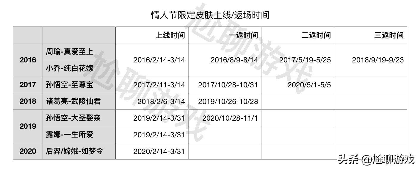 《王者荣耀》全英雄系列皮肤汇总：33系列，囊括皮肤172款