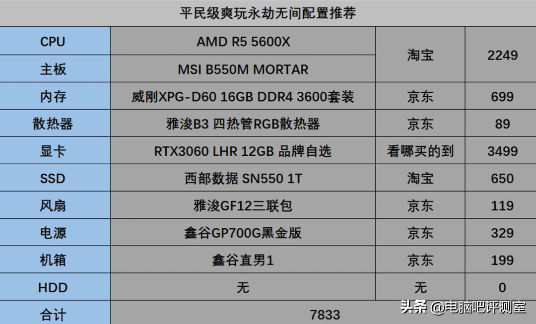 玩永劫无间需要什么配置主机（永劫无间电脑推荐配置）