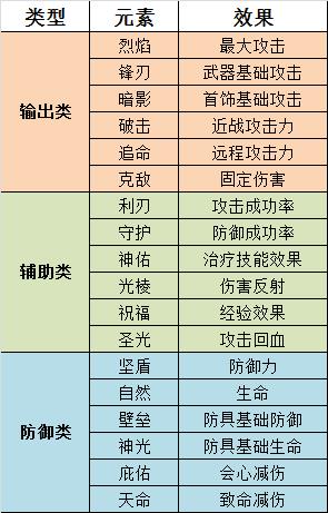 大神课堂 37《大天使之剑H5》元素玩法之职业搭配推荐