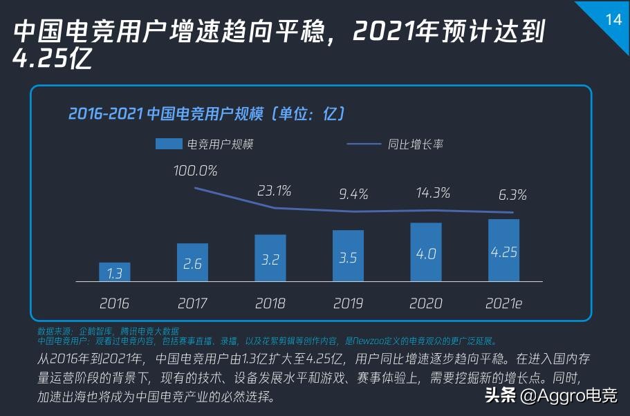 腾讯电竞10大系列赛事规划公布，LOL手游职业联赛入局条件出炉