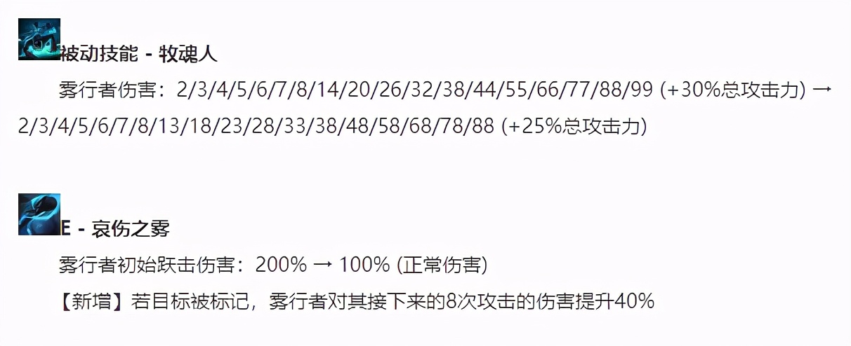 英雄联盟：一个技能秒C位？穿甲流牧魂人，脆皮的噩梦