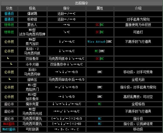 拳皇2002boss出招表（拳皇2002隐藏出招表图文）