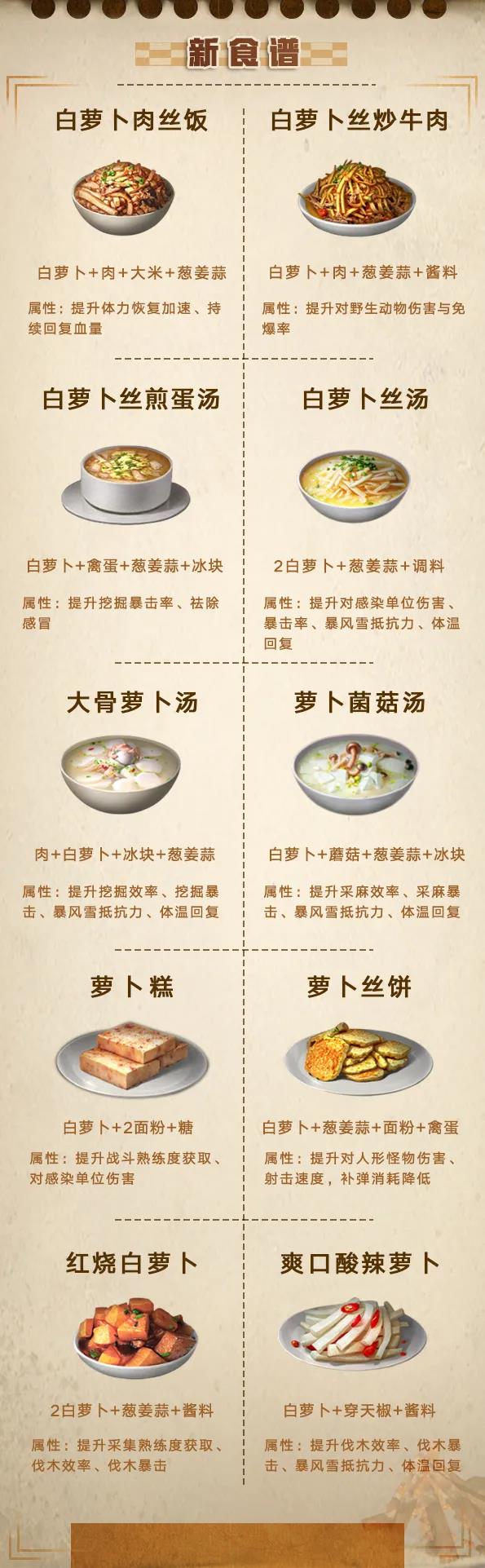 舌尖上的明日：48道时令新食谱上线