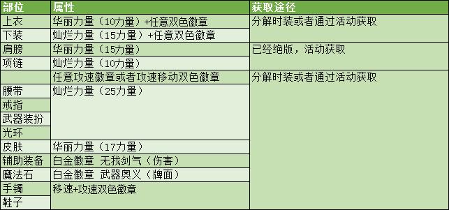 DNF剑魂特色玩法、加点技巧、装备路线，让你所向披靡的攻略